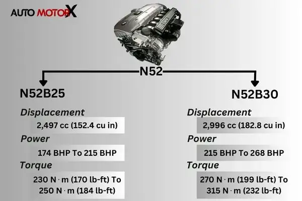 bmw n52 reliability